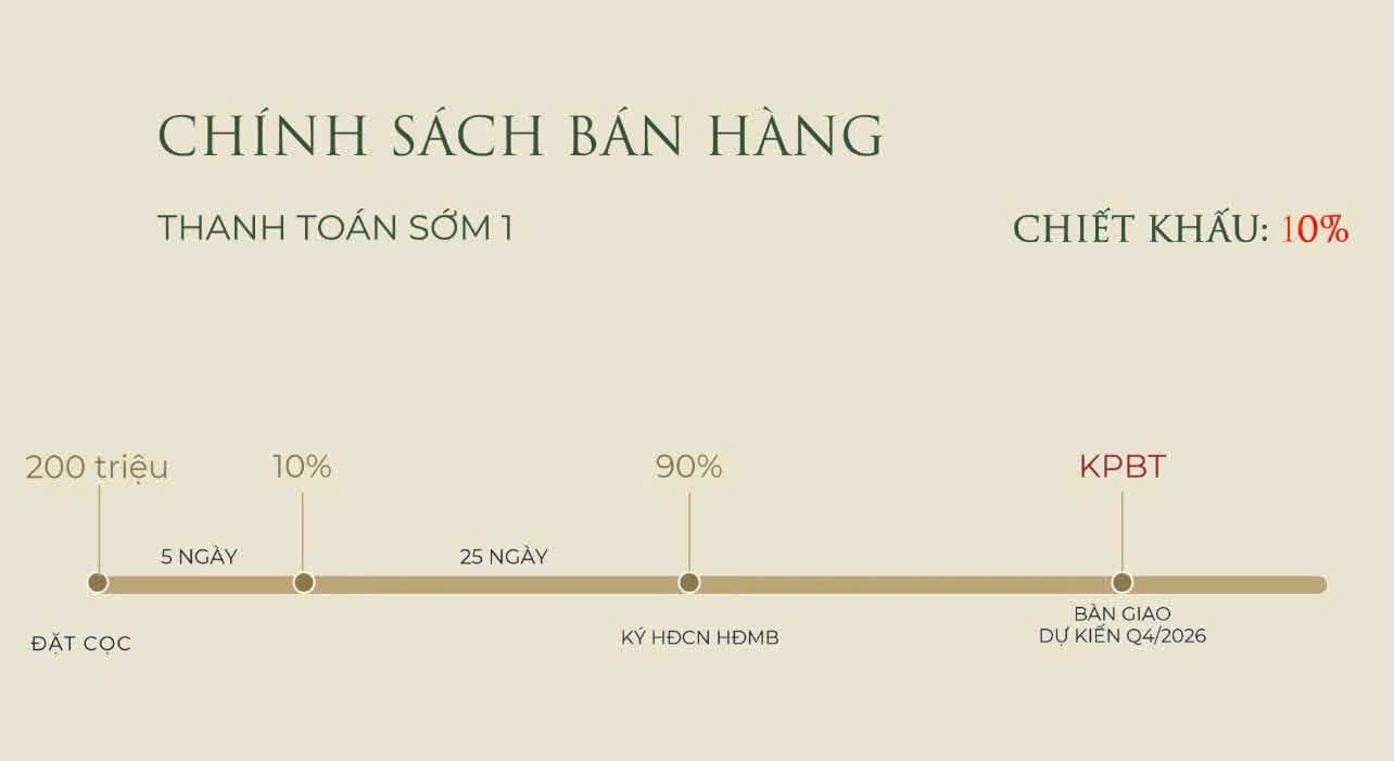 Chính sách bán hàng Elegant Park